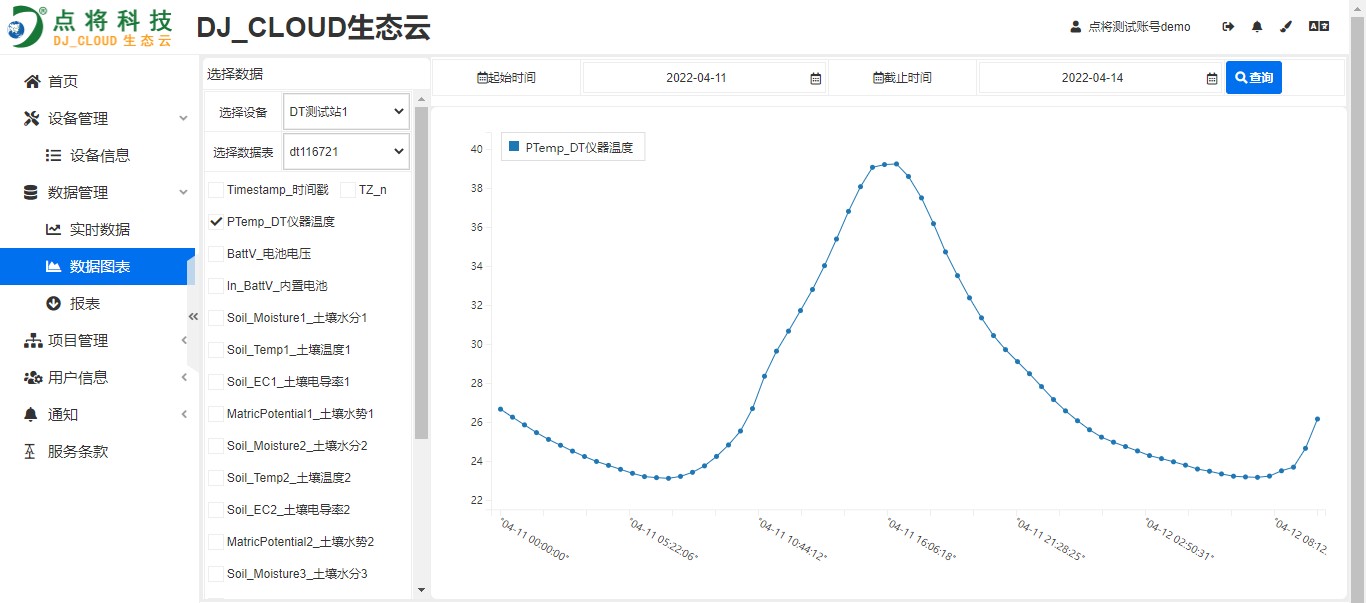 點(diǎn)將云平臺(tái)