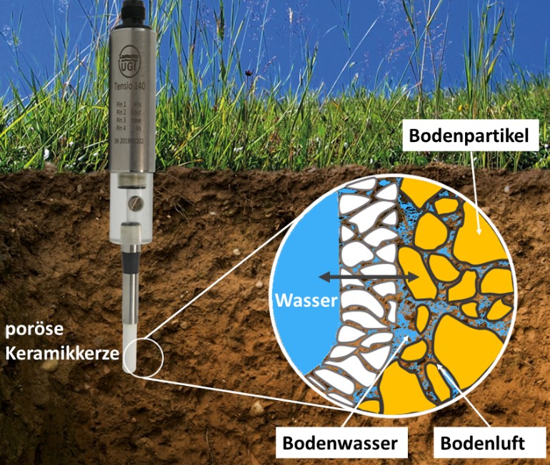 實(shí)驗(yàn)室張力計(jì)